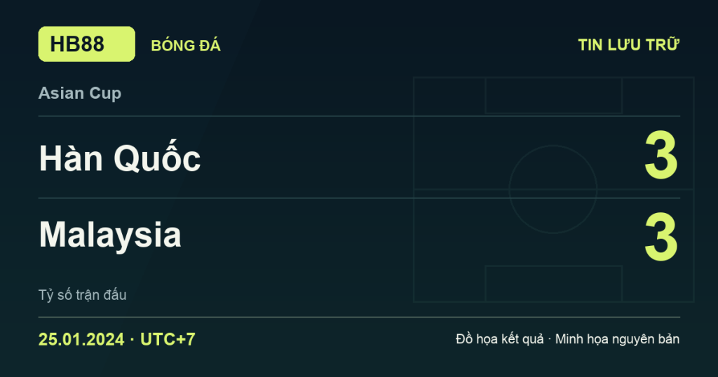 Đồ họa kết quả trận Hàn Quốc 3–3 Malaysia: kết quả Asian Cup ngày 25/01/2024 (giờ Việt Nam).