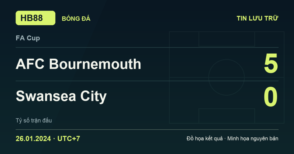 Đồ họa kết quả trận AFC Bournemouth 5–0 Swansea City: kết quả FA Cup ngày 26/01/2024 (giờ Việt Nam).