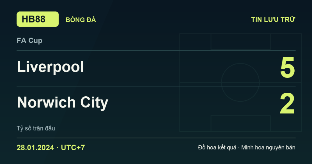Đồ họa kết quả trận Liverpool 5–2 Norwich City: kết quả FA Cup ngày 28/01/2024 (giờ Việt Nam).