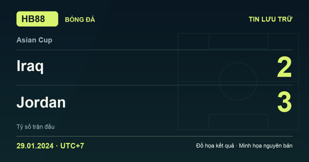 Đồ họa kết quả trận Iraq 2–3 Jordan: kết quả Asian Cup ngày 29/01/2024 (giờ Việt Nam).