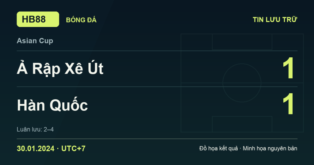 Đồ họa kết quả trận Ả Rập Xê Út 1–1 Hàn Quốc: Hàn Quốc thắng luân lưu 4–2 ngày 30/01/2024 (giờ Việt Nam).