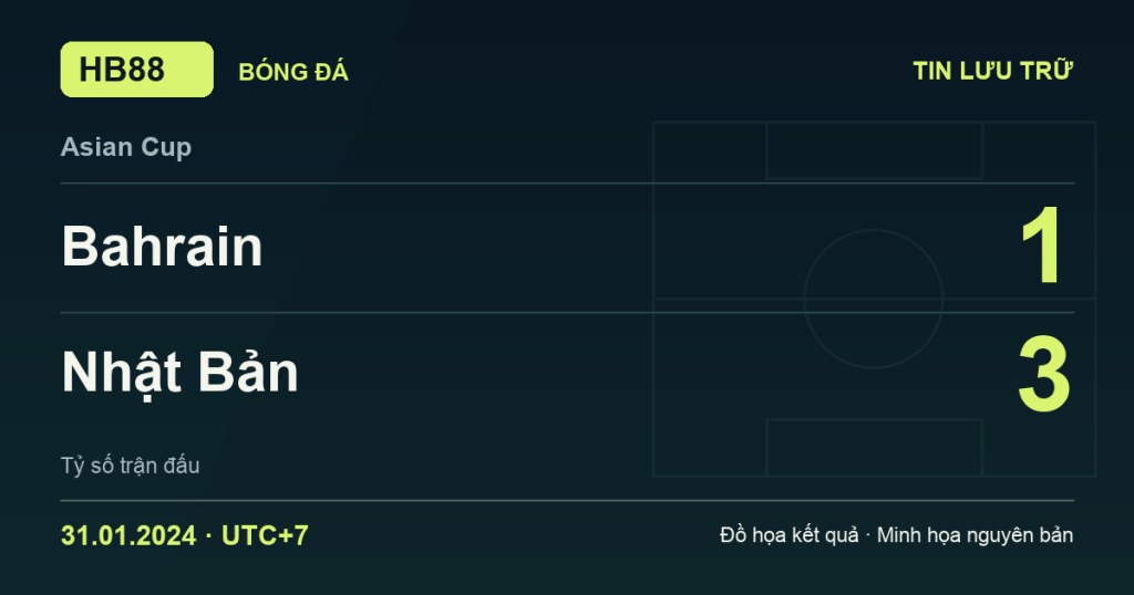 Đồ họa kết quả trận Bahrain 1–3 Nhật Bản: kết quả Asian Cup ngày 31/01/2024 (giờ Việt Nam).