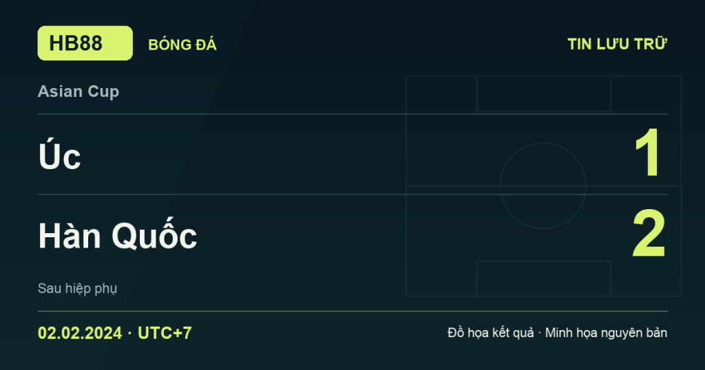 Đồ họa kết quả trận Úc 1–2 Hàn Quốc: kết quả Asian Cup ngày 02/02/2024 (giờ Việt Nam).