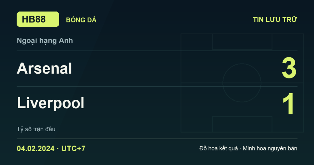Đồ họa kết quả trận Arsenal 3–1 Liverpool: kết quả Ngoại hạng Anh ngày 04/02/2024 (giờ Việt Nam).