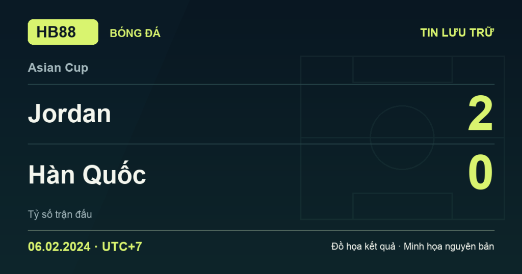 Đồ họa kết quả trận Jordan 2–0 Hàn Quốc: kết quả Asian Cup ngày 06/02/2024 (giờ Việt Nam).