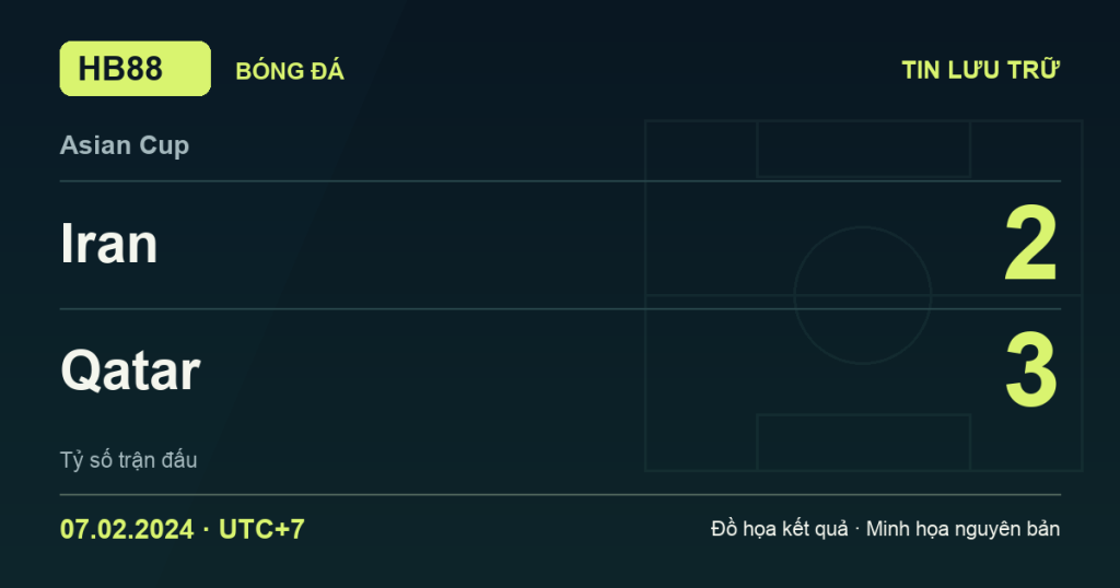 Đồ họa kết quả trận Iran 2–3 Qatar: kết quả Asian Cup ngày 07/02/2024 (giờ Việt Nam).