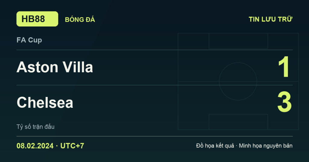 Đồ họa kết quả trận Aston Villa 1–3 Chelsea: kết quả FA Cup ngày 08/02/2024 (giờ Việt Nam).