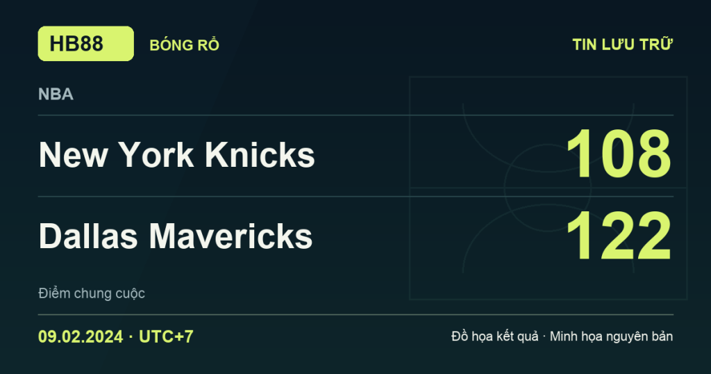 Đồ họa kết quả trận New York Knicks 108–122 Dallas Mavericks: kết quả NBA ngày 09/02/2024 (giờ Việt Nam).