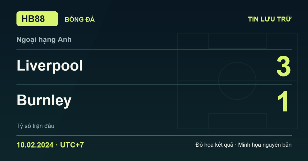 Đồ họa kết quả trận Liverpool 3–1 Burnley: kết quả Ngoại hạng Anh ngày 10/02/2024 (giờ Việt Nam).
