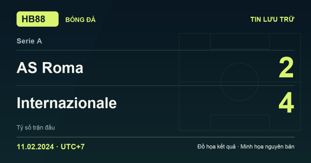 Đồ họa kết quả trận AS Roma 2–4 Internazionale: kết quả Serie A ngày 11/02/2024 (giờ Việt Nam).