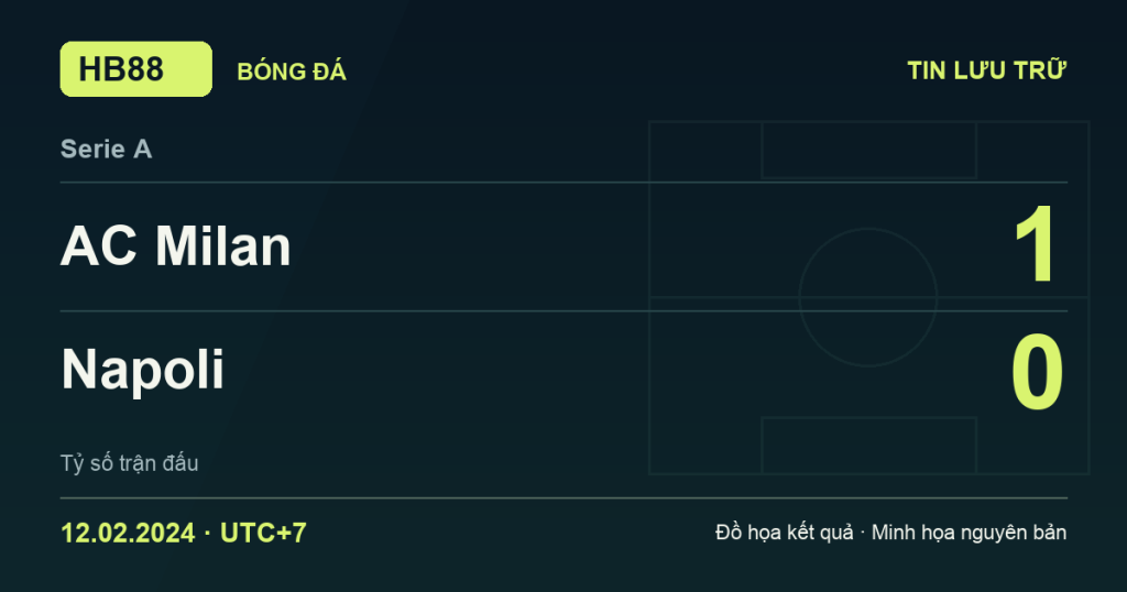 Đồ họa kết quả trận AC Milan 1–0 Napoli: kết quả Serie A ngày 12/02/2024 (giờ Việt Nam).
