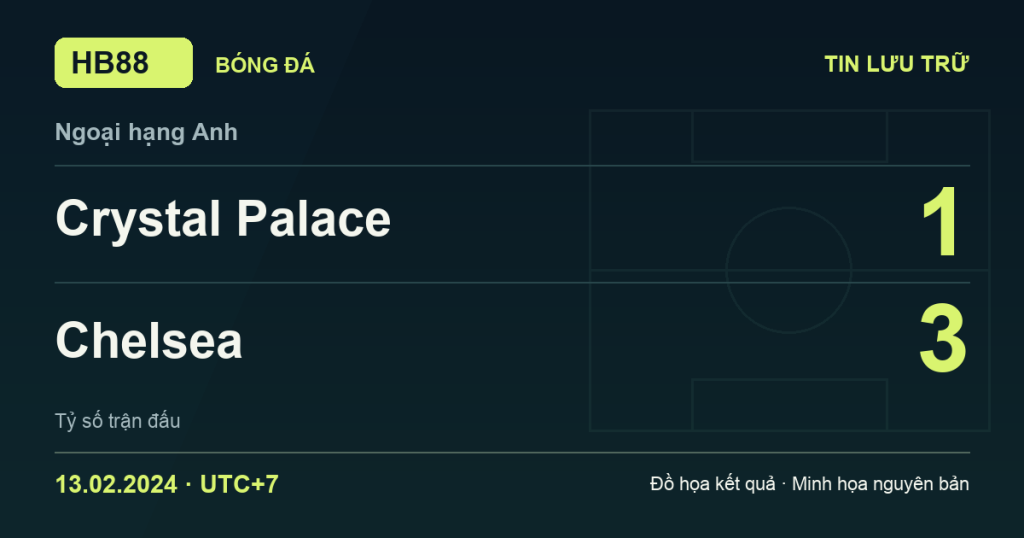 Đồ họa kết quả trận Crystal Palace 1–3 Chelsea: kết quả Ngoại hạng Anh ngày 13/02/2024 (giờ Việt Nam).