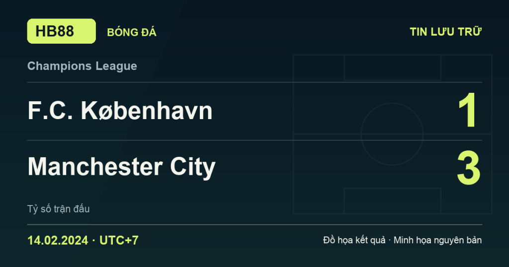 Đồ họa kết quả trận F.C. København 1–3 Manchester City: kết quả Champions League ngày 14/02/2024 (giờ Việt Nam).