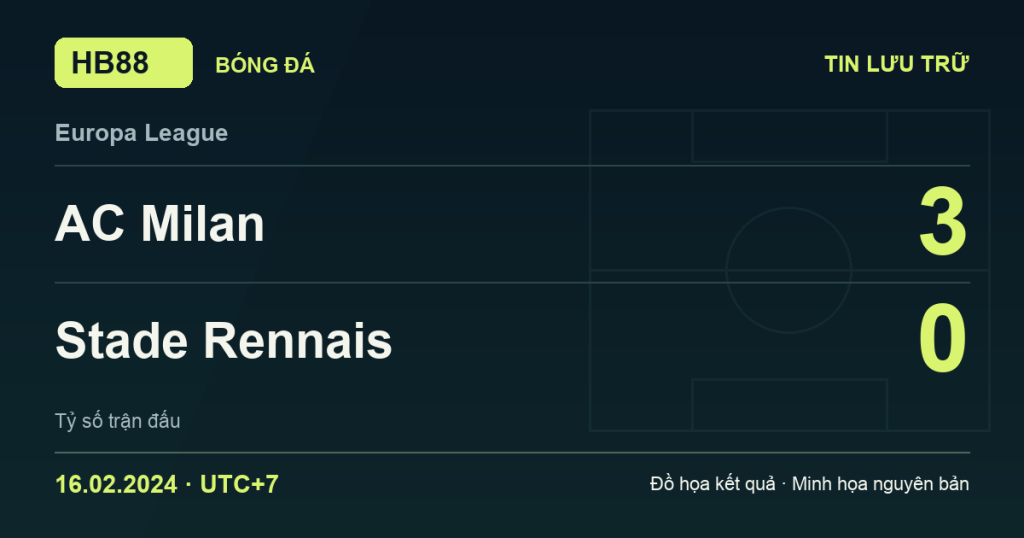 Đồ họa kết quả trận AC Milan 3–0 Stade Rennais: kết quả Europa League ngày 16/02/2024 (giờ Việt Nam).