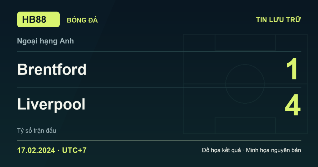 Đồ họa kết quả trận Brentford 1–4 Liverpool: kết quả Ngoại hạng Anh ngày 17/02/2024 (giờ Việt Nam).