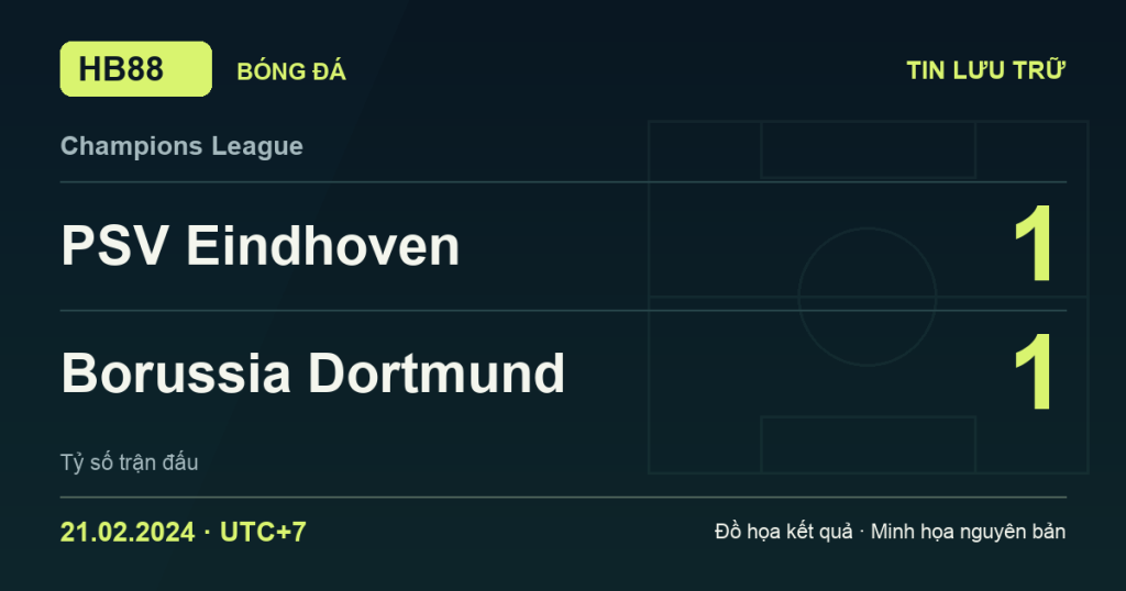 Đồ họa kết quả trận PSV Eindhoven 1–1 Borussia Dortmund: kết quả Champions League ngày 21/02/2024 (giờ Việt Nam).