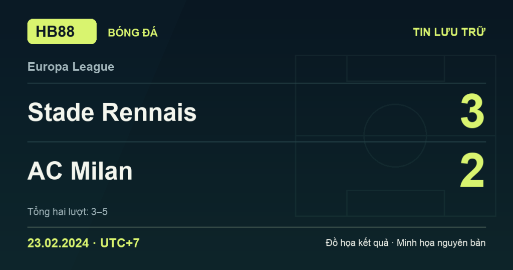 Đồ họa kết quả trận Stade Rennais 3–2 AC Milan: kết quả Europa League ngày 23/02/2024 (giờ Việt Nam).