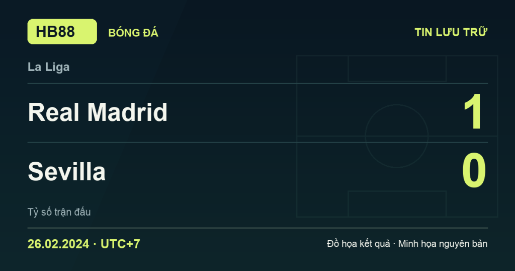 Đồ họa kết quả trận Real Madrid 1–0 Sevilla: kết quả La Liga ngày 26/02/2024 (giờ Việt Nam).