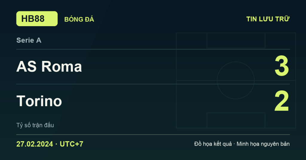 Đồ họa kết quả trận AS Roma 3–2 Torino: kết quả Serie A ngày 27/02/2024 (giờ Việt Nam).