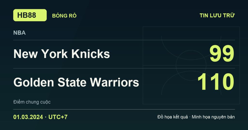 Đồ họa kết quả trận New York Knicks 99–110 Golden State Warriors: kết quả NBA ngày 01/03/2024 (giờ Việt Nam).