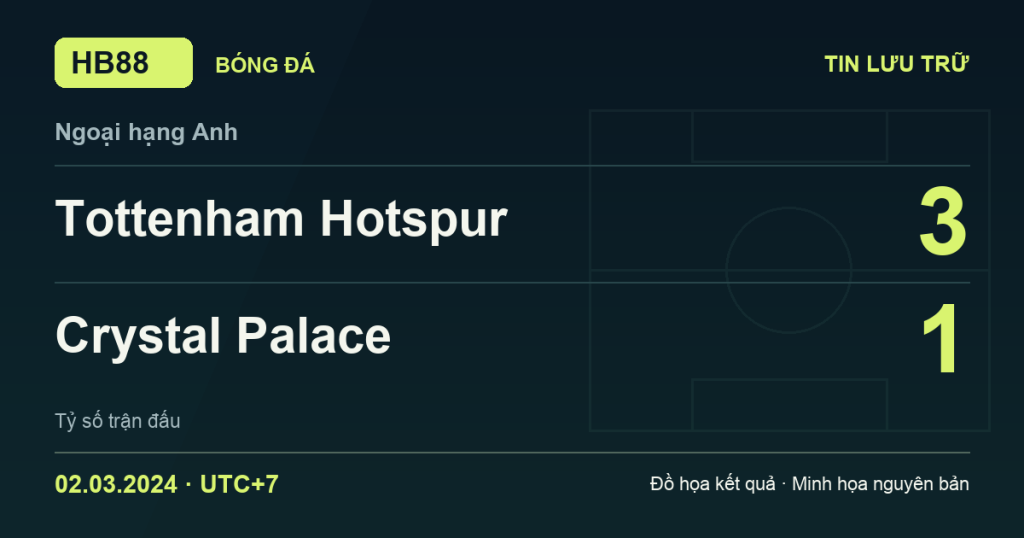 Đồ họa kết quả trận Tottenham Hotspur 3–1 Crystal Palace: kết quả Ngoại hạng Anh ngày 02/03/2024 (giờ Việt Nam).
