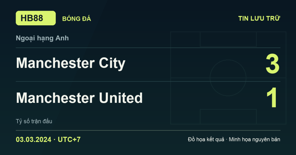 Đồ họa kết quả trận Manchester City 3–1 Manchester United: kết quả Ngoại hạng Anh ngày 03/03/2024 (giờ Việt Nam).