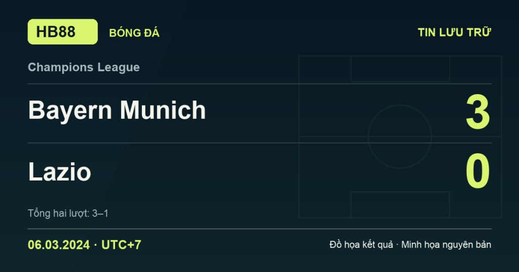 Đồ họa kết quả trận Bayern Munich 3–0 Lazio: kết quả Champions League ngày 06/03/2024 (giờ Việt Nam).