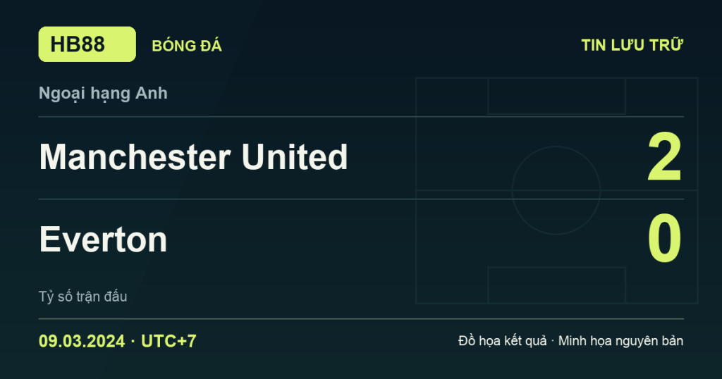 Đồ họa kết quả trận Manchester United 2–0 Everton: kết quả Ngoại hạng Anh ngày 09/03/2024 (giờ Việt Nam).