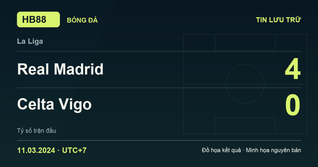 Đồ họa kết quả trận Real Madrid 4–0 Celta Vigo: kết quả La Liga ngày 11/03/2024 (giờ Việt Nam).