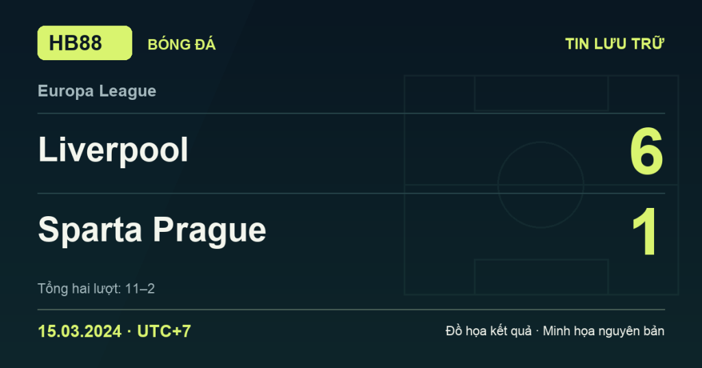 Đồ họa kết quả trận Liverpool 6–1 Sparta Prague: kết quả Europa League ngày 15/03/2024 (giờ Việt Nam).