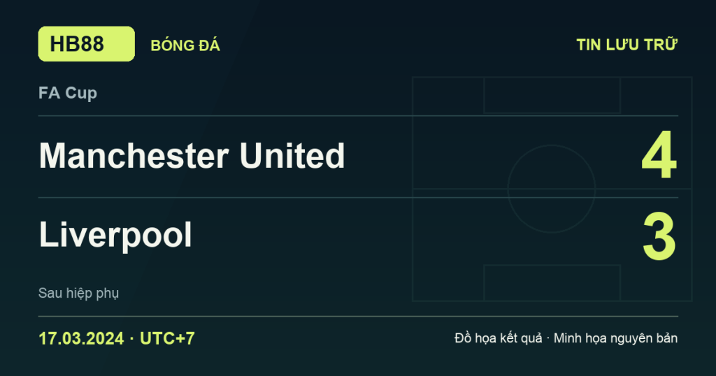 Đồ họa kết quả trận Manchester United 4–3 Liverpool: kết quả FA Cup ngày 17/03/2024 (giờ Việt Nam).