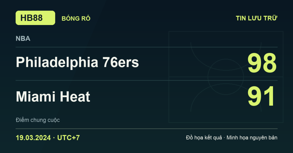 Đồ họa kết quả trận Philadelphia 76ers 98–91 Miami Heat: kết quả NBA ngày 19/03/2024 (giờ Việt Nam).
