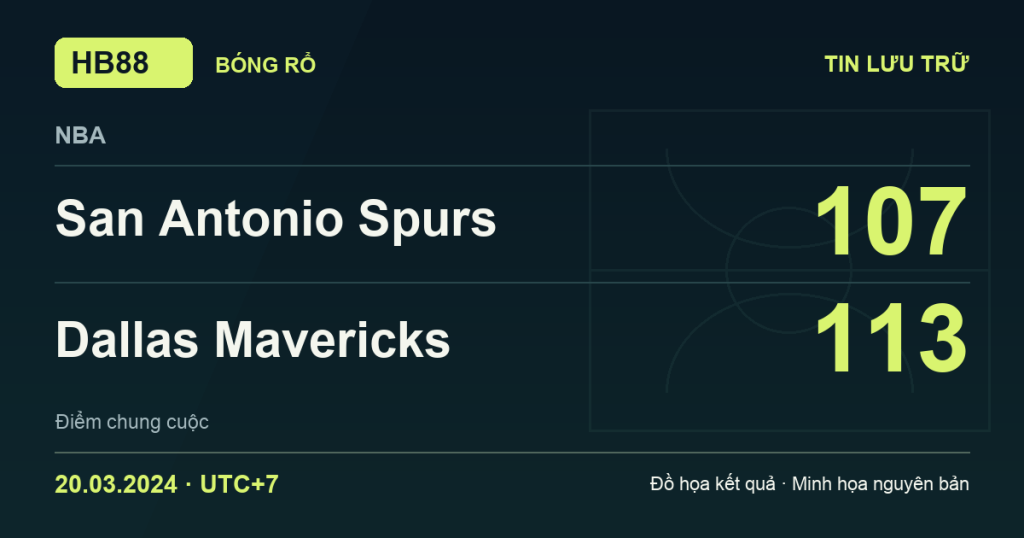 Đồ họa kết quả trận San Antonio Spurs 107–113 Dallas Mavericks: kết quả NBA ngày 20/03/2024 (giờ Việt Nam).