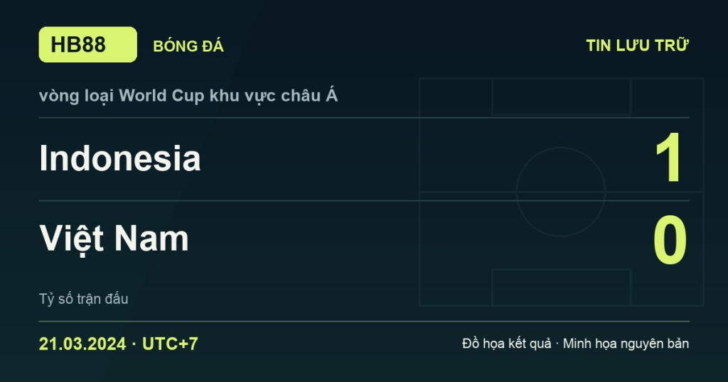 Đồ họa kết quả trận Indonesia 1–0 Việt Nam: kết quả vòng loại World Cup khu vực châu Á ngày 21/03/2024 (giờ Việt Nam).
