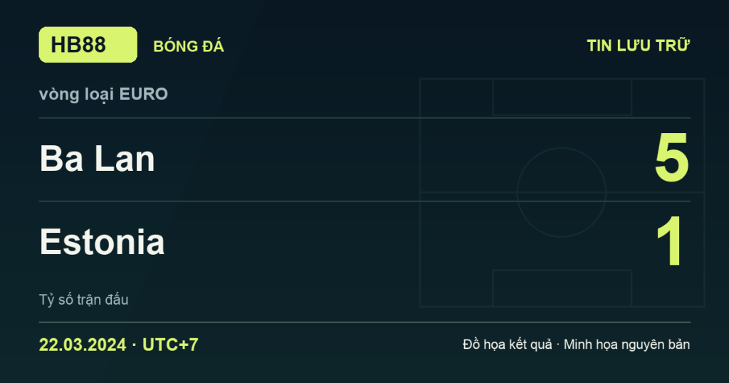 Đồ họa kết quả trận Ba Lan 5–1 Estonia: kết quả vòng loại EURO ngày 22/03/2024 (giờ Việt Nam).