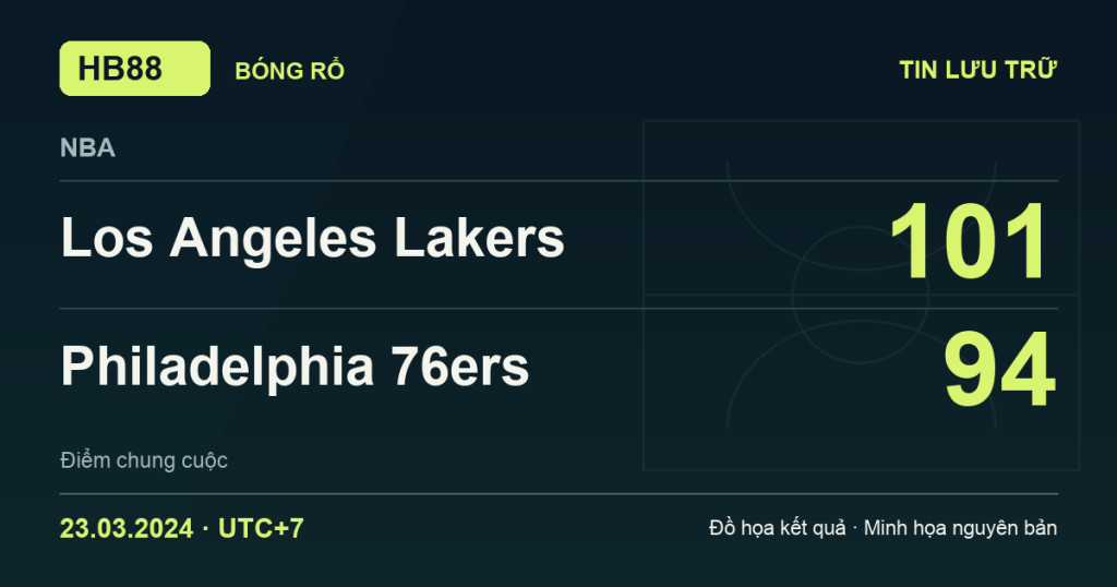 Đồ họa kết quả trận Los Angeles Lakers 101–94 Philadelphia 76ers: kết quả NBA ngày 23/03/2024 (giờ Việt Nam).