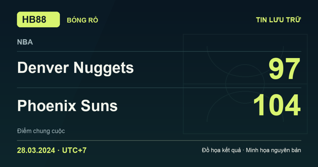 Đồ họa kết quả trận Denver Nuggets 97–104 Phoenix Suns: kết quả NBA ngày 28/03/2024 (giờ Việt Nam).