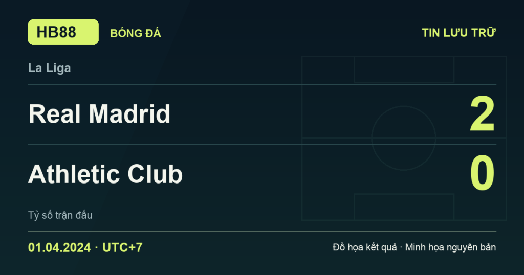Đồ họa kết quả trận Real Madrid 2–0 Athletic Club: kết quả La Liga ngày 01/04/2024 (giờ Việt Nam).