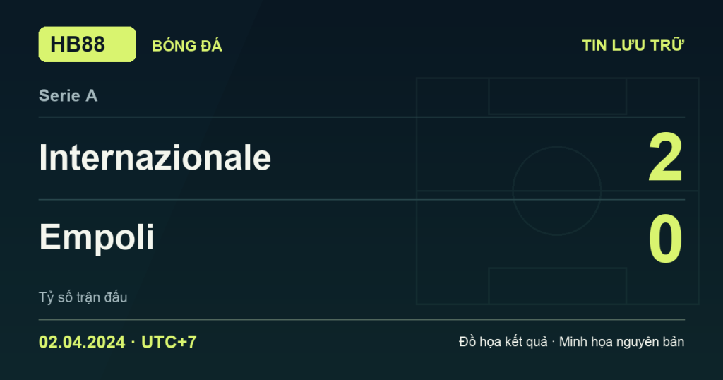 Đồ họa kết quả trận Internazionale 2–0 Empoli: kết quả Serie A ngày 02/04/2024 (giờ Việt Nam).