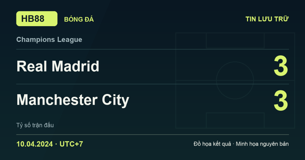 Đồ họa kết quả trận Real Madrid 3–3 Manchester City: kết quả Champions League ngày 10/04/2024 (giờ Việt Nam).