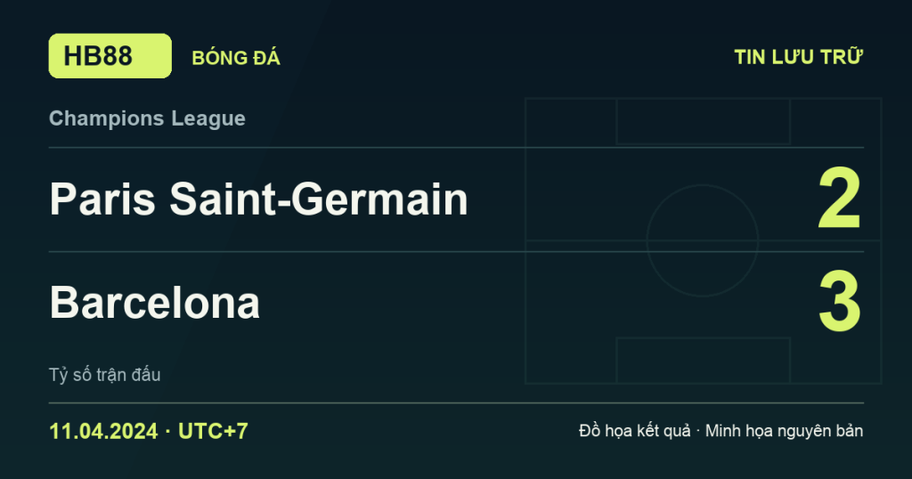 Đồ họa kết quả trận Paris Saint-Germain 2–3 Barcelona: kết quả Champions League ngày 11/04/2024 (giờ Việt Nam).