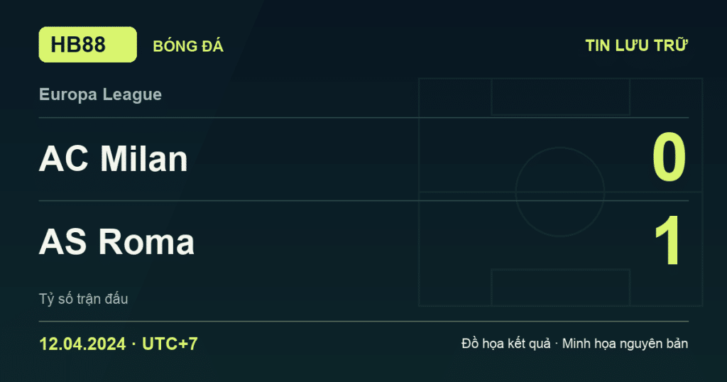 Đồ họa kết quả trận AC Milan 0–1 AS Roma: kết quả Europa League ngày 12/04/2024 (giờ Việt Nam).
