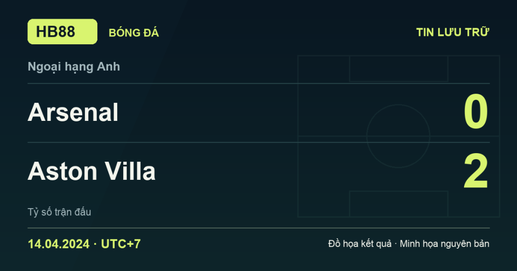 Đồ họa kết quả trận Arsenal 0–2 Aston Villa: kết quả Ngoại hạng Anh ngày 14/04/2024 (giờ Việt Nam).