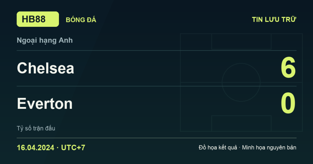 Đồ họa kết quả trận Chelsea 6–0 Everton: kết quả Ngoại hạng Anh ngày 16/04/2024 (giờ Việt Nam).