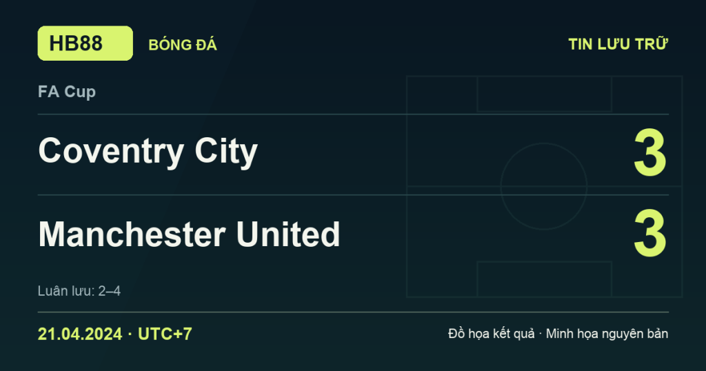 Đồ họa kết quả trận Coventry City 3–3 Manchester United: Manchester United thắng luân lưu 4–2 ngày 21/04/2024 (giờ Việt Nam).