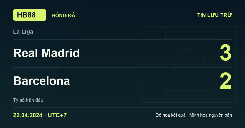 Đồ họa kết quả trận Real Madrid 3–2 Barcelona: kết quả La Liga ngày 22/04/2024 (giờ Việt Nam).