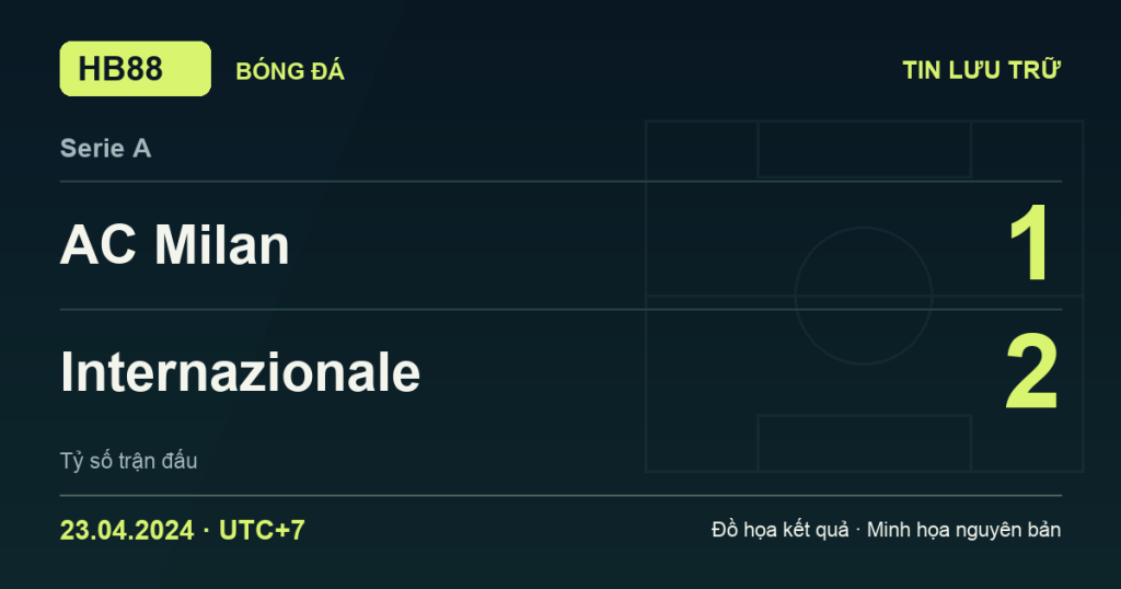 Đồ họa kết quả trận AC Milan 1–2 Internazionale: kết quả Serie A ngày 23/04/2024 (giờ Việt Nam).