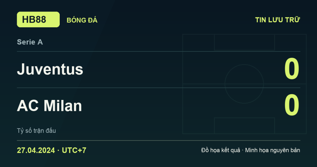Đồ họa kết quả trận Juventus 0–0 AC Milan: kết quả Serie A ngày 27/04/2024 (giờ Việt Nam).