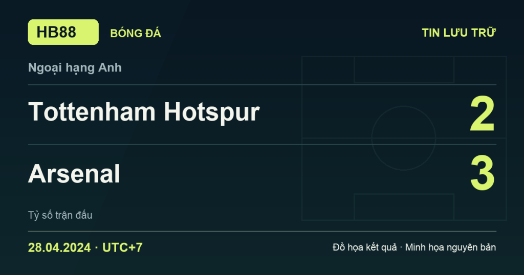 Đồ họa kết quả trận Tottenham Hotspur 2–3 Arsenal: kết quả Ngoại hạng Anh ngày 28/04/2024 (giờ Việt Nam).