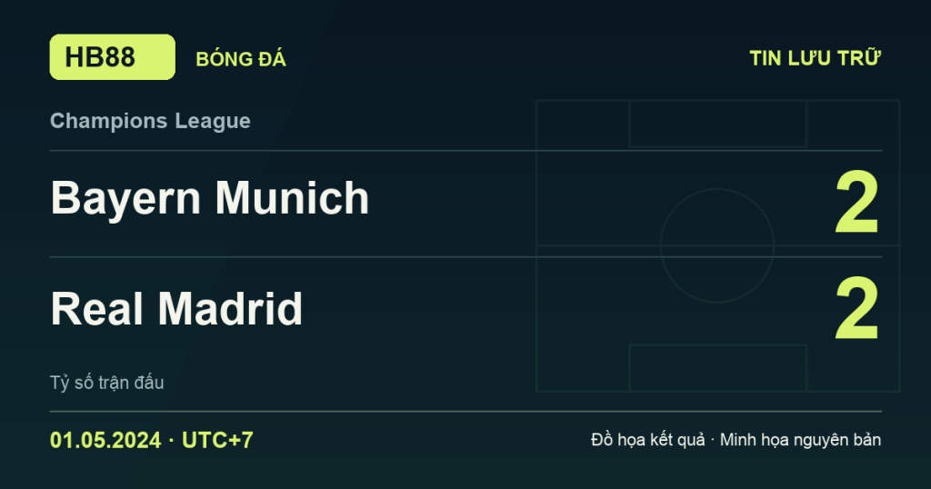 Đồ họa kết quả trận Bayern Munich 2–2 Real Madrid: kết quả Champions League ngày 01/05/2024 (giờ Việt Nam).